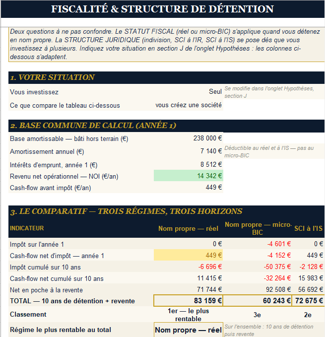 Onglet Fiscalité et structure : comparatif chiffré du nom propre au réel, du micro-BIC et de la SCI à l'IS sur l'année 1, sur 10 ans et à la revente